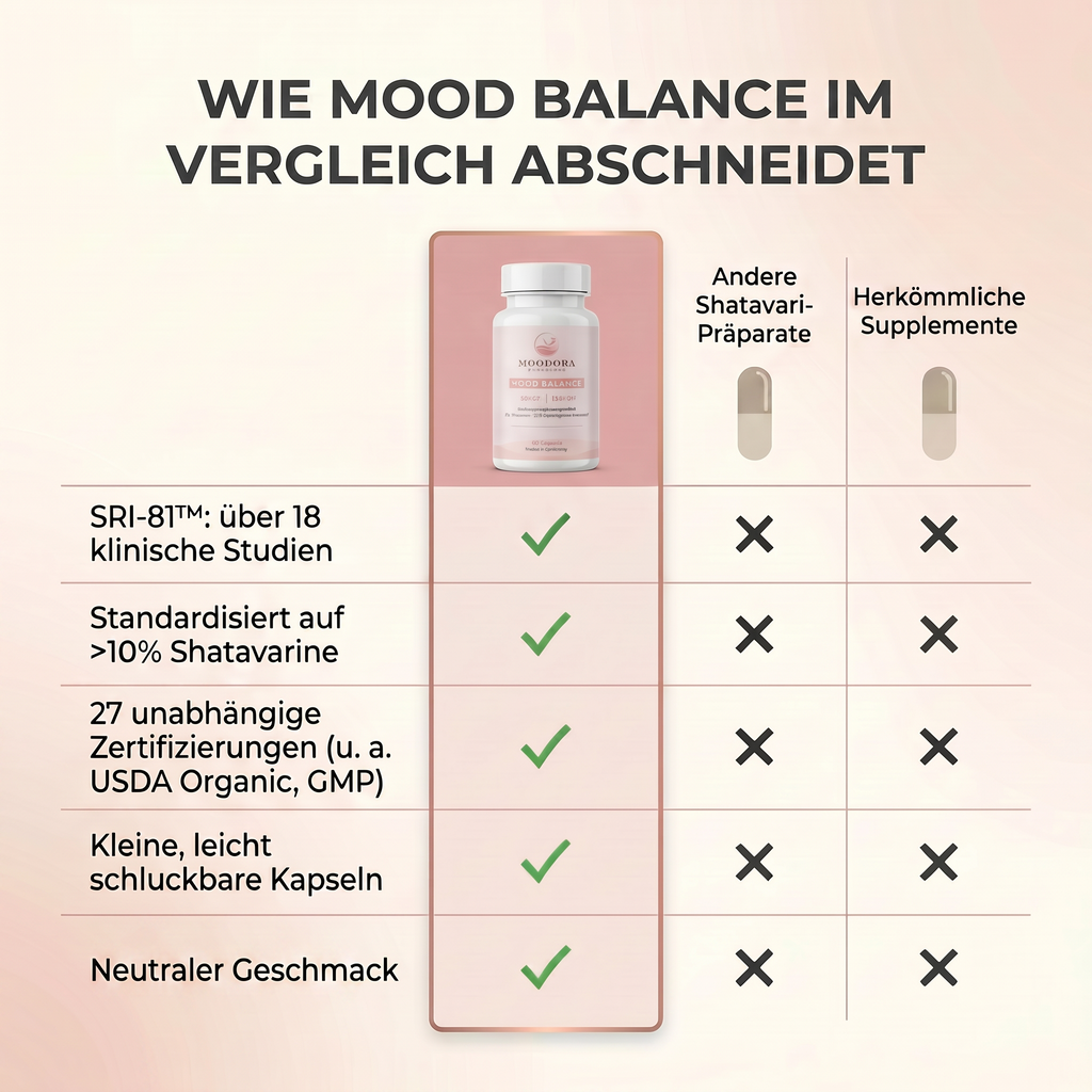 Dein Wohlfühl-Ritual Set
