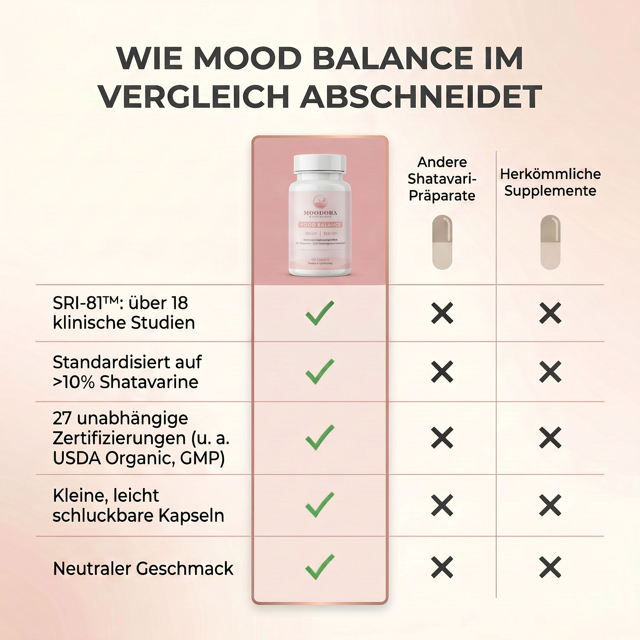 Dein Wohlfühl-Ritual Set
